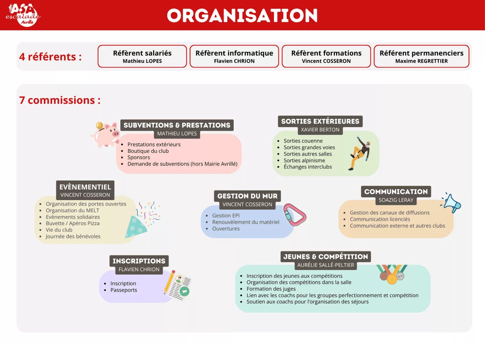 comission asa escalade Avrillé